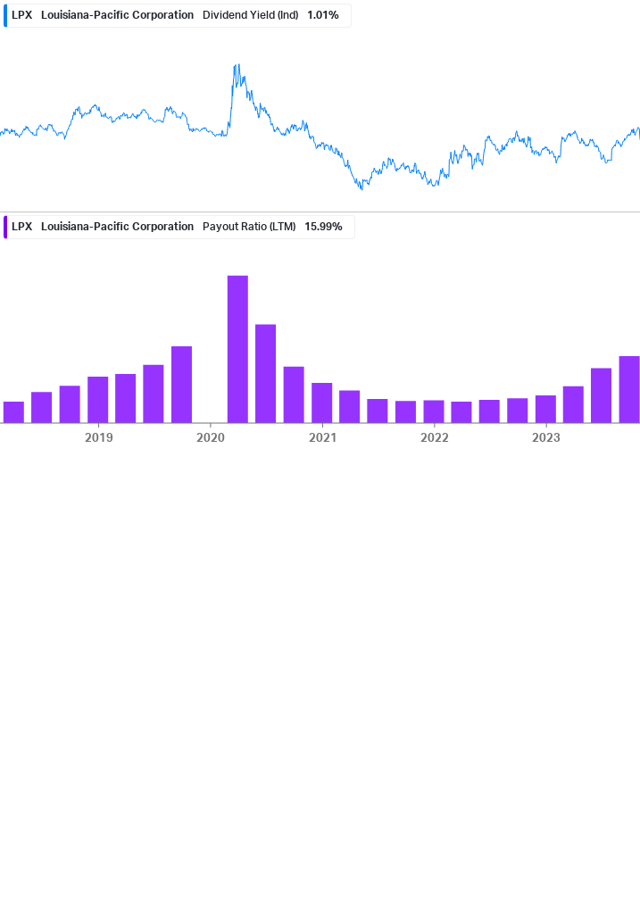 Dividend Safety Chart