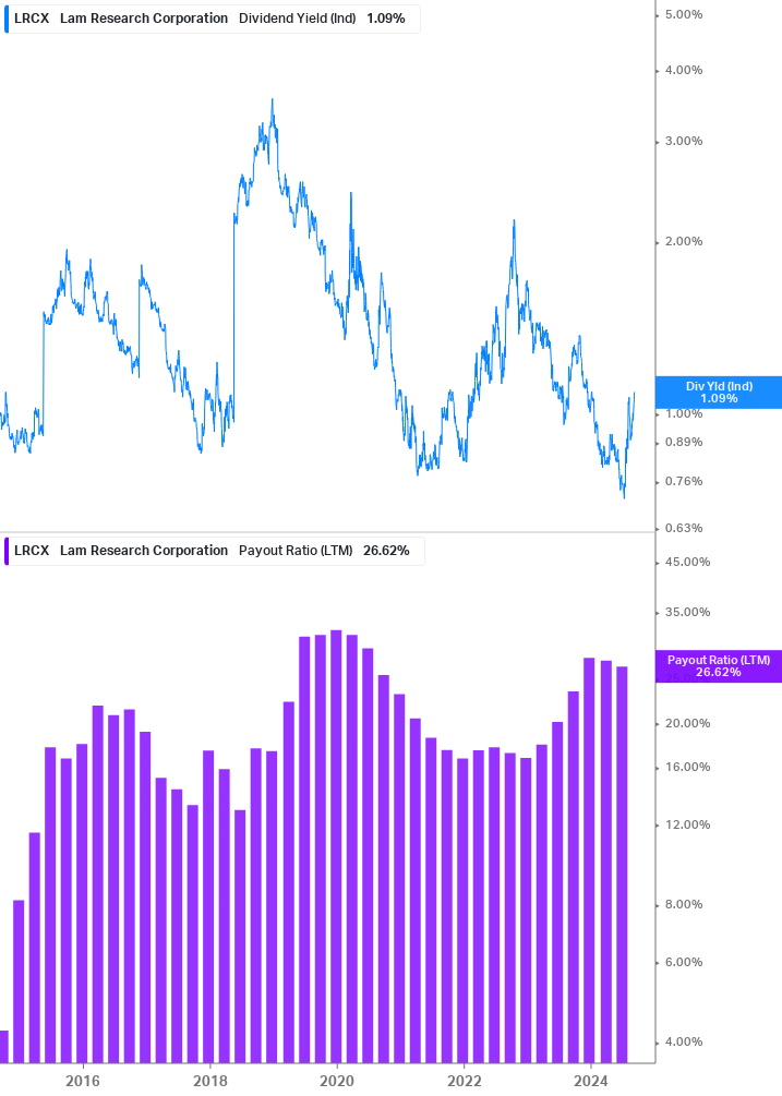 Dividend Safety Chart