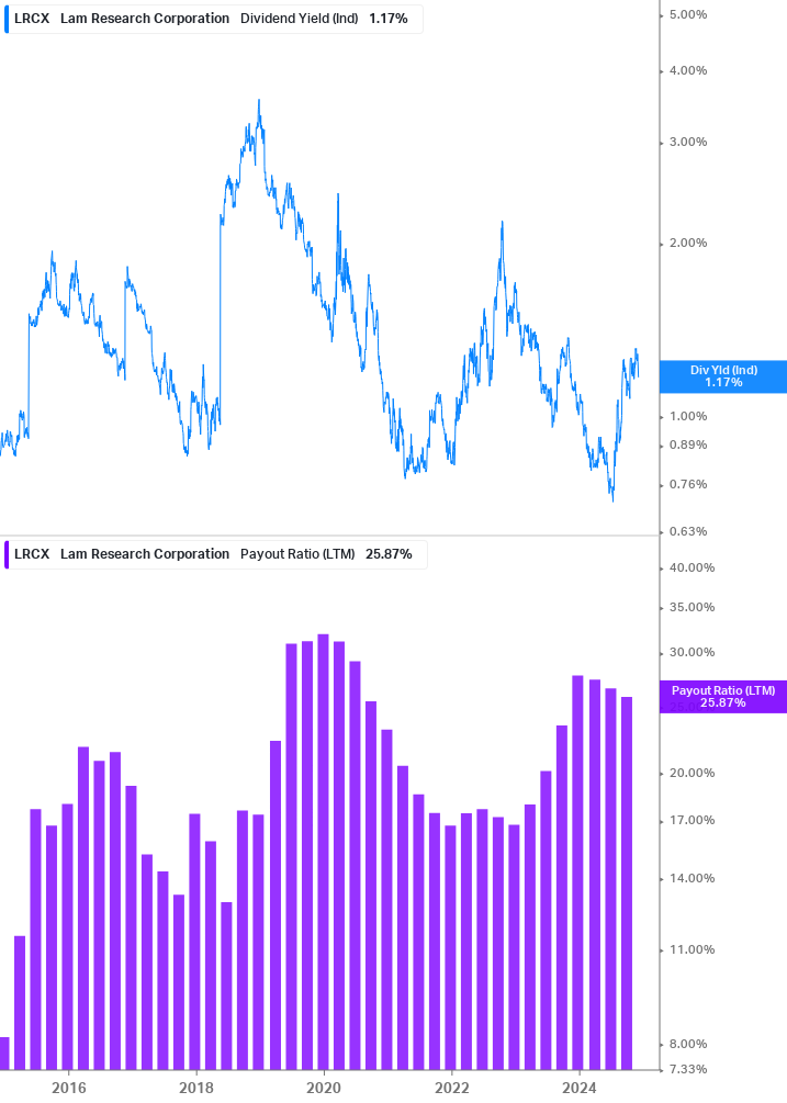 Dividend Safety Chart