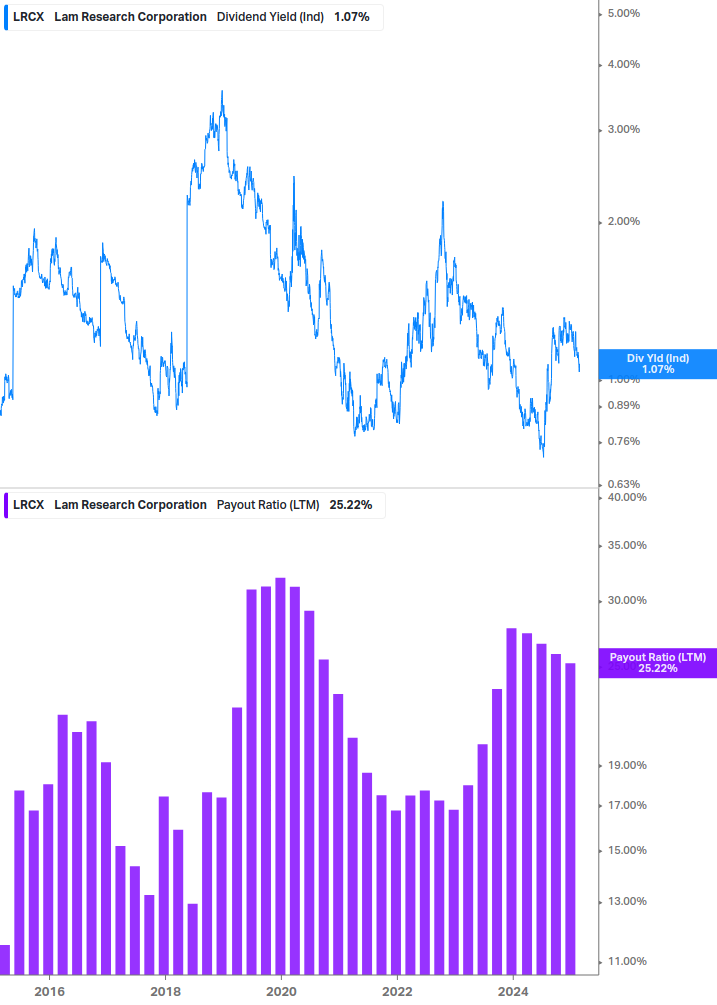 Dividend Safety Chart