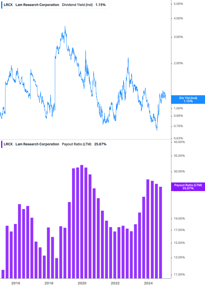 Dividend Safety Chart