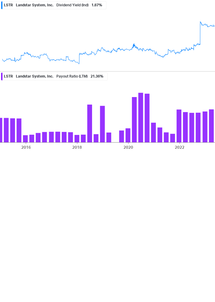 Dividend Safety Chart