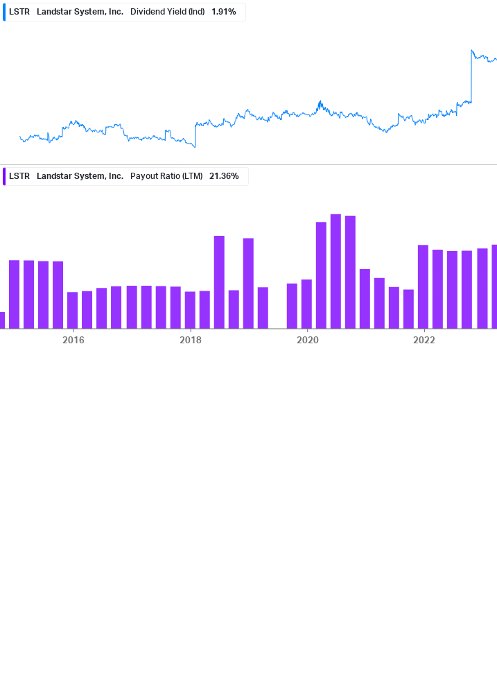 Dividend Safety Chart