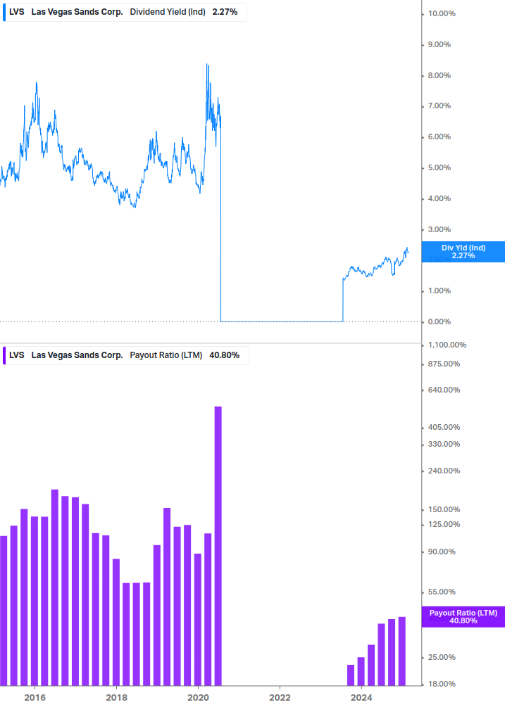 Dividend Safety Chart