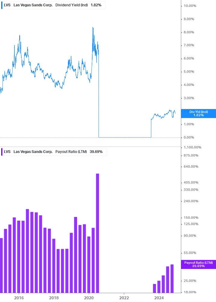 Dividend Safety Chart