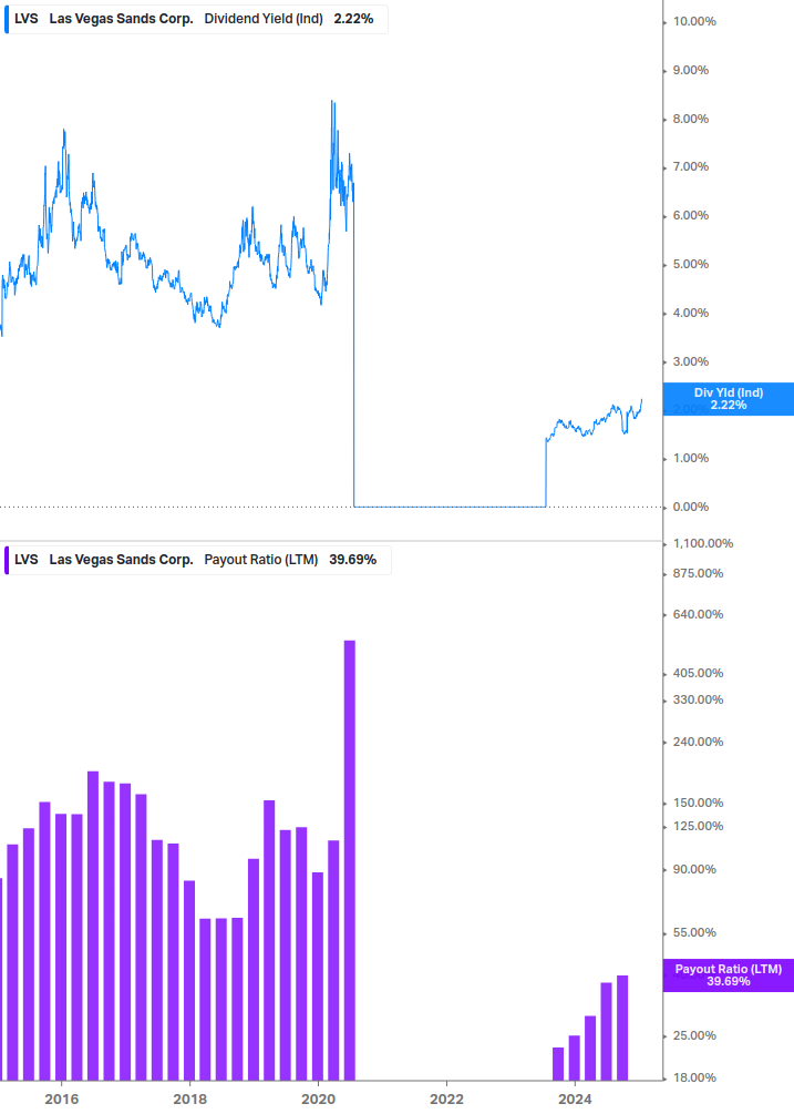 Dividend Safety Chart