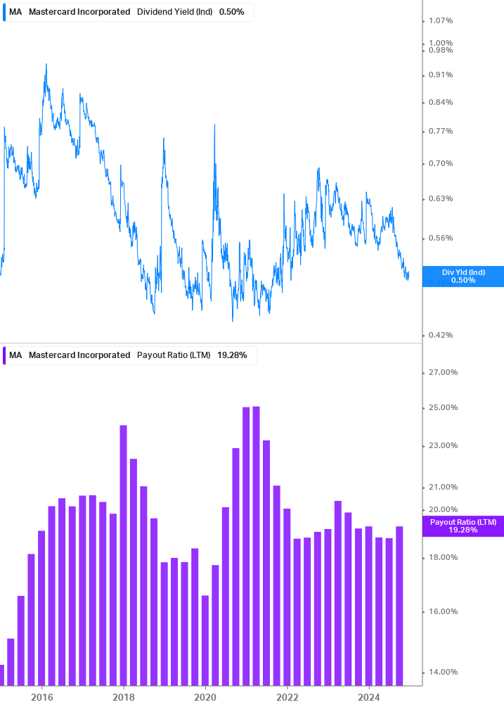 Dividend Safety Chart