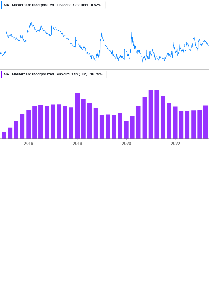 Dividend Safety Chart