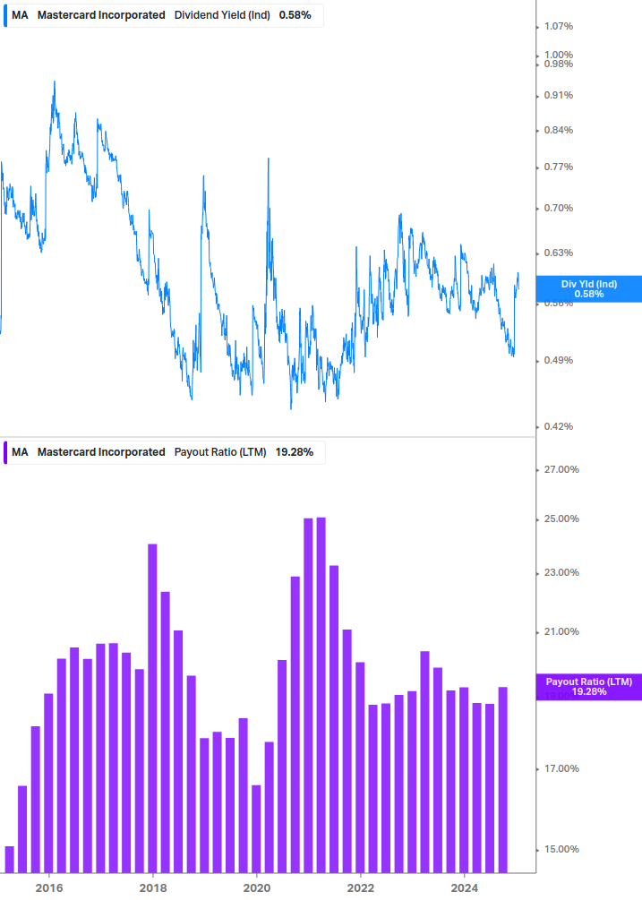 Dividend Safety Chart