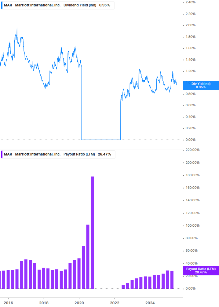 Dividend Safety Chart