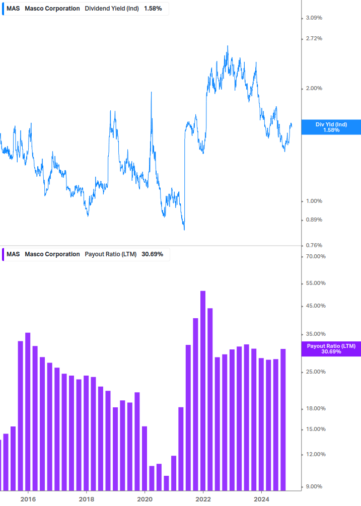 Dividend Safety Chart