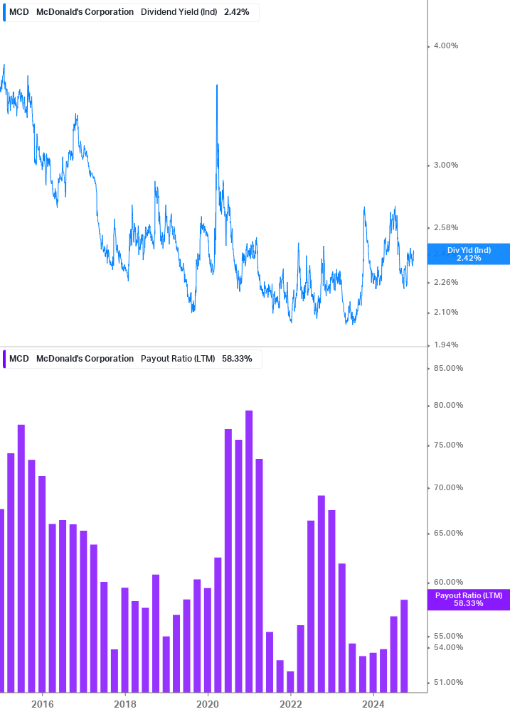 Dividend Safety Chart