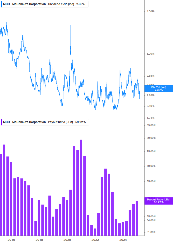 Dividend Safety Chart