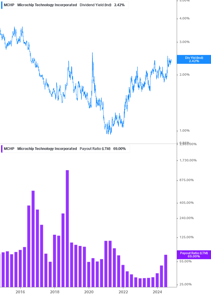 Dividend Safety Chart