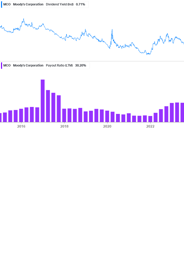 Dividend Safety Chart