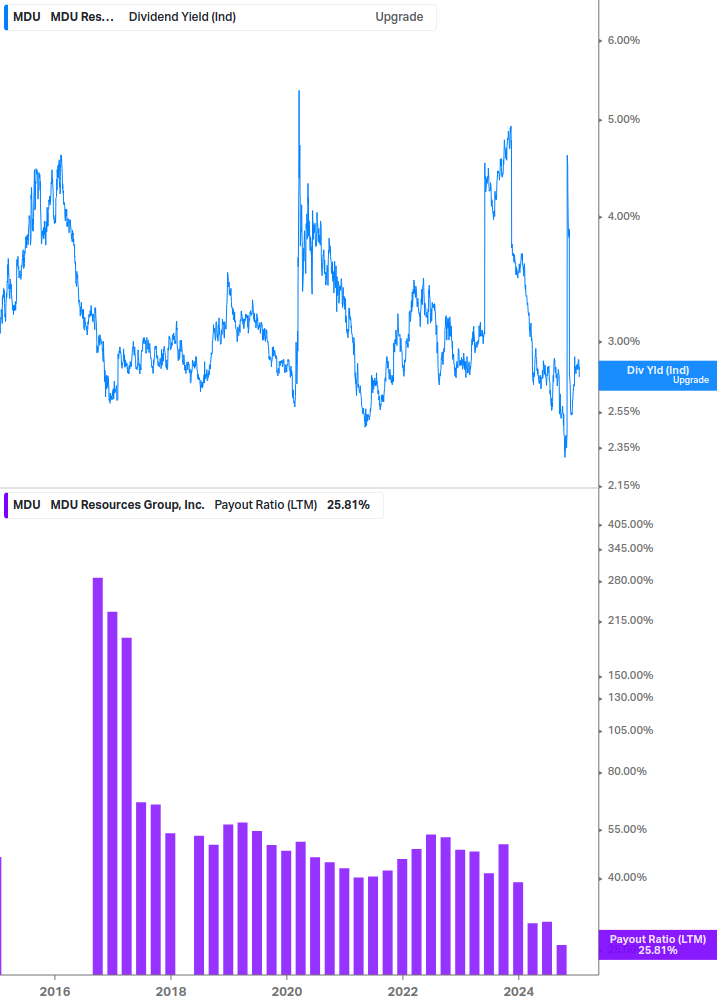 Dividend Safety Chart