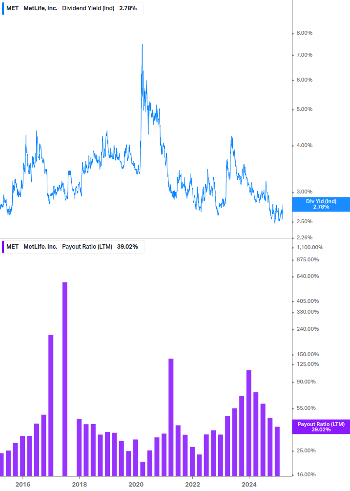 Dividend Safety Chart