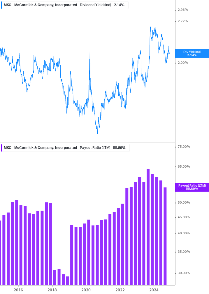 Dividend Safety Chart