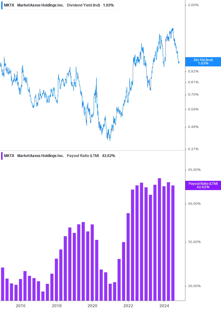 Dividend Safety Chart