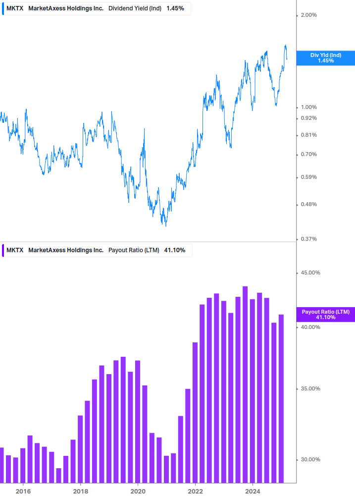 Dividend Safety Chart