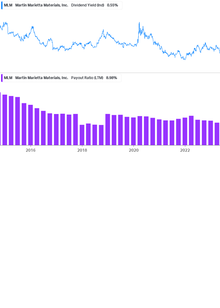 Dividend Safety Chart