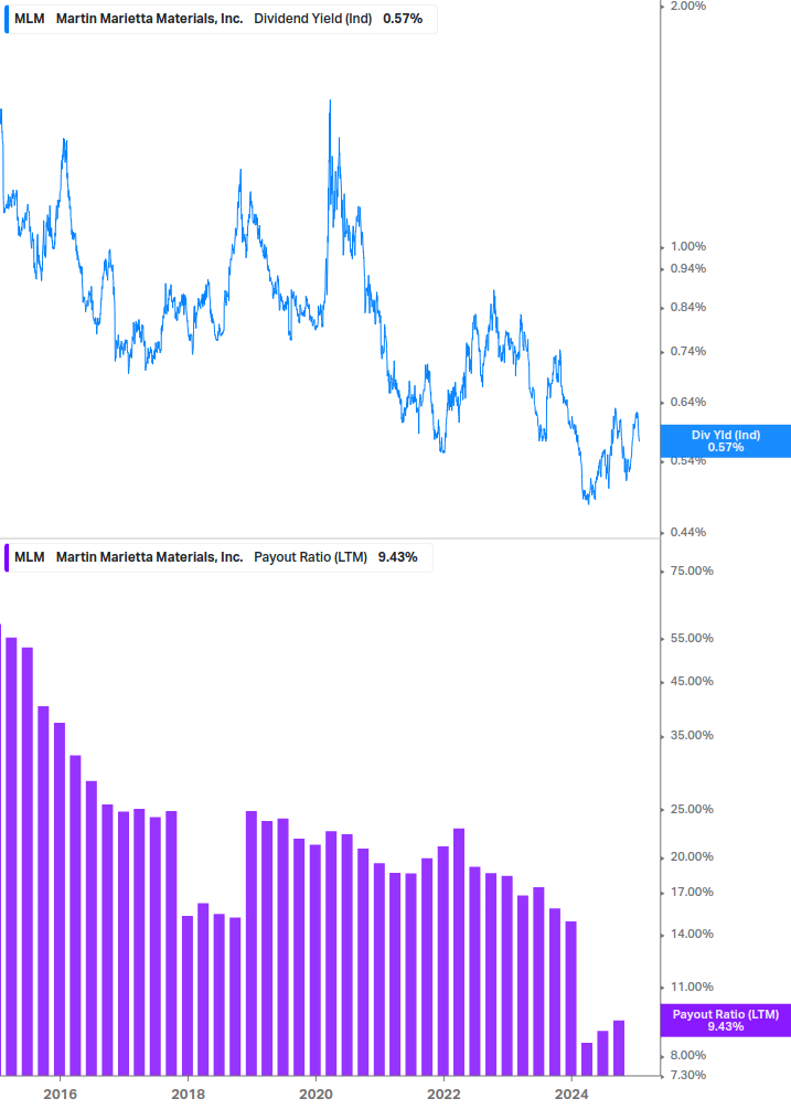 Dividend Safety Chart