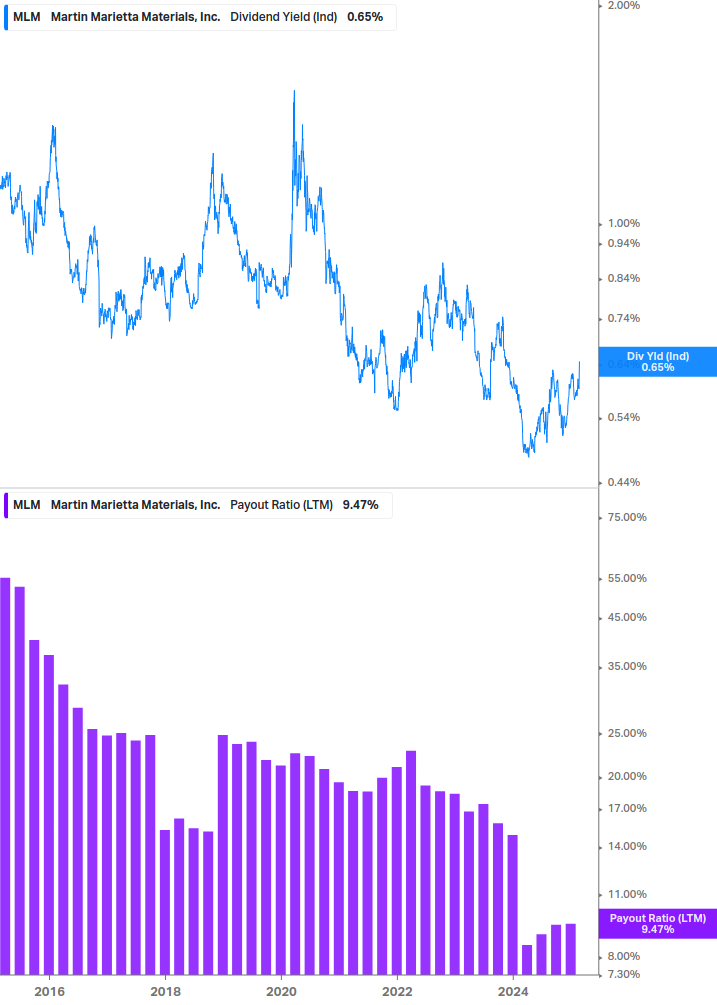 Dividend Safety Chart