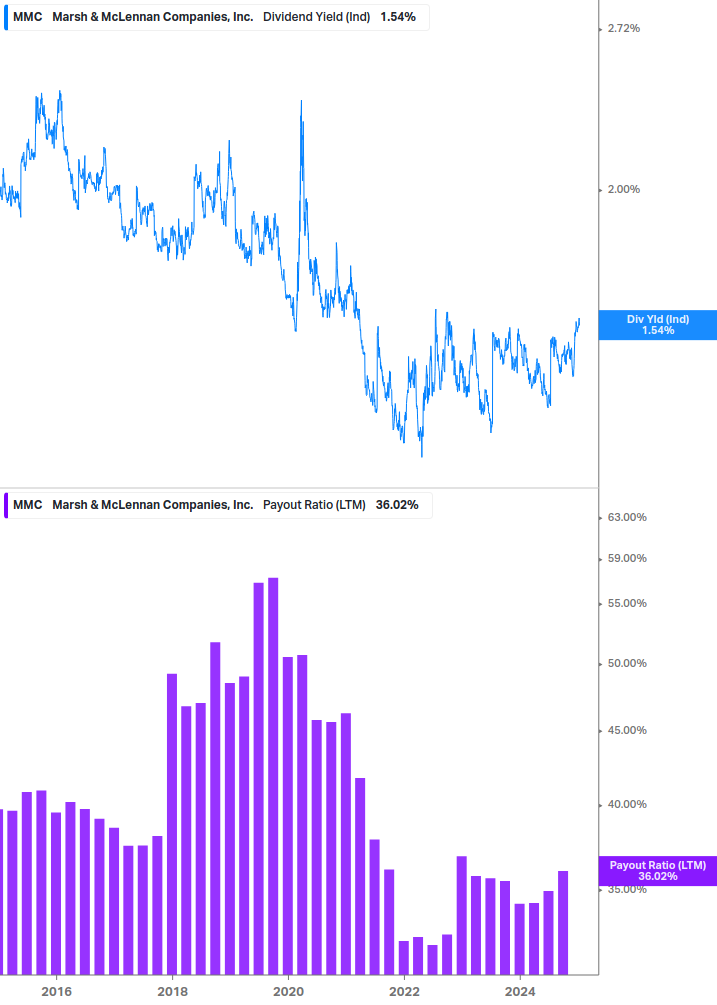 Dividend Safety Chart