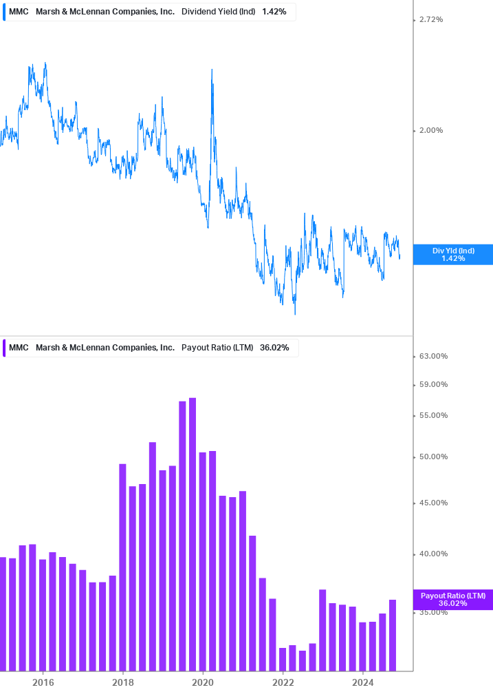 Dividend Safety Chart