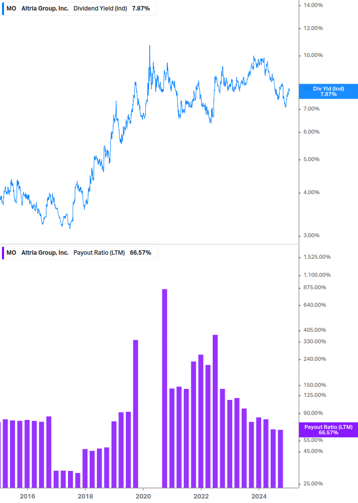 Dividend Safety Chart