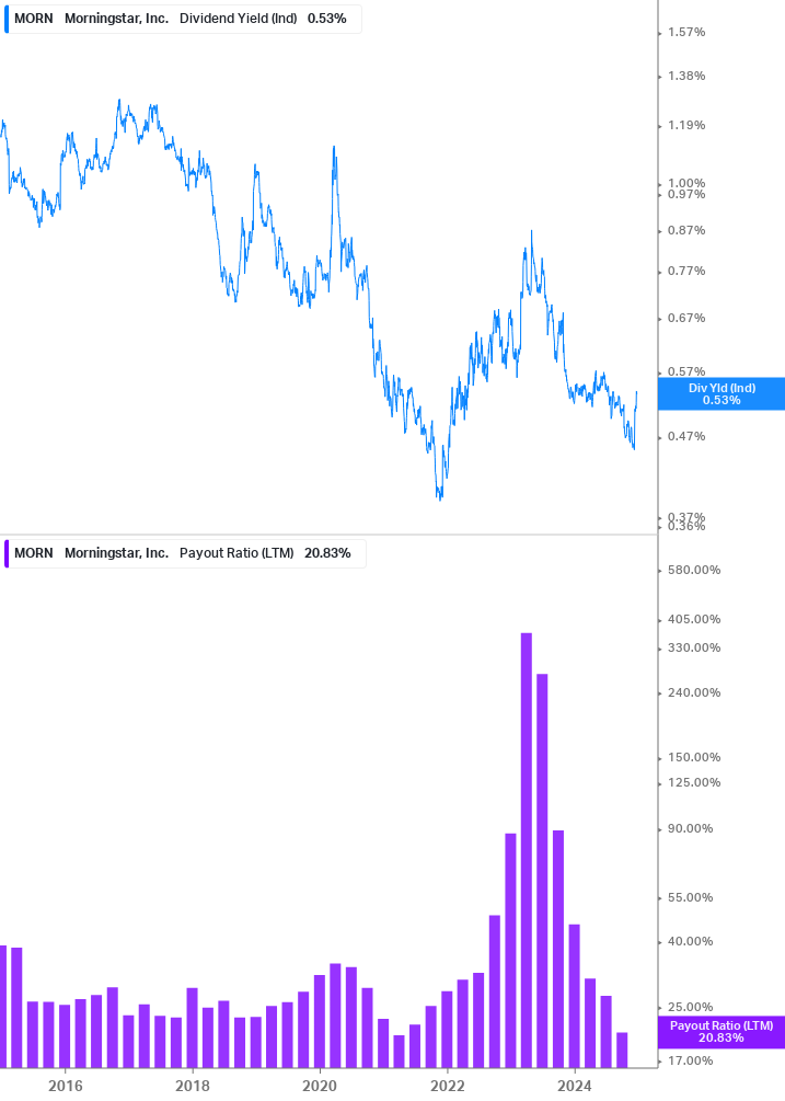 Dividend Safety Chart