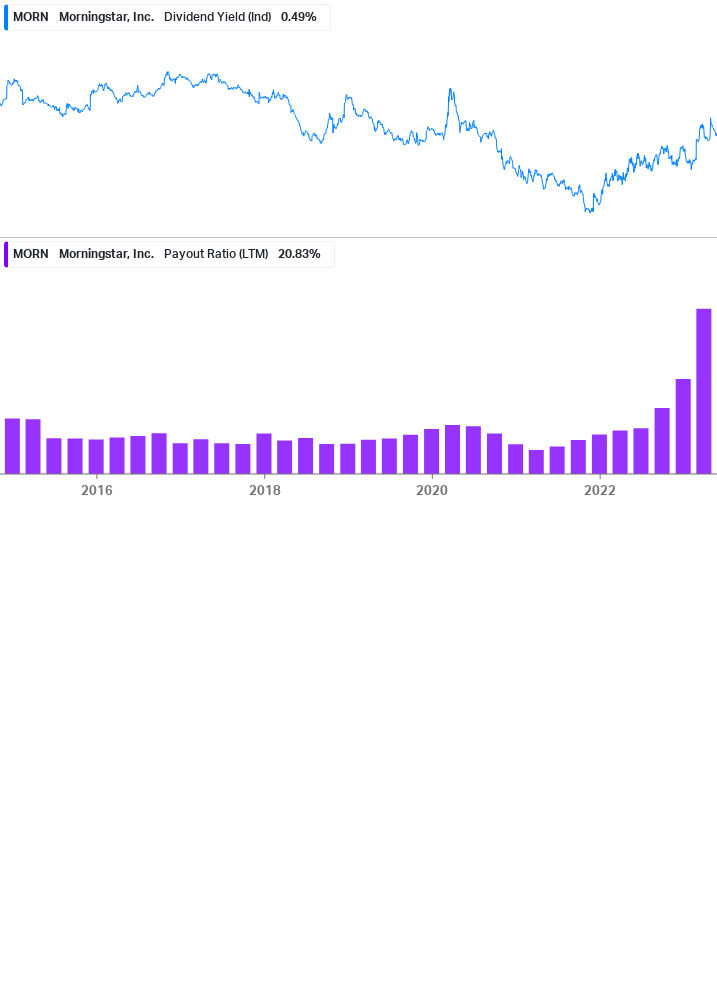 Dividend Safety Chart