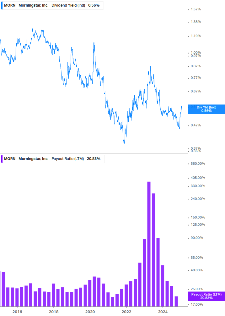 Dividend Safety Chart