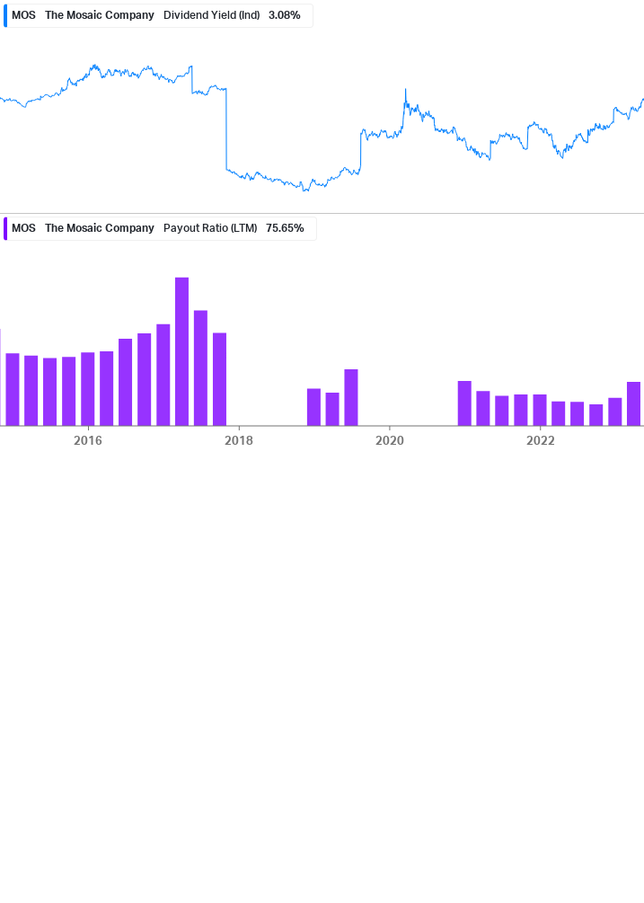 Dividend Safety Chart