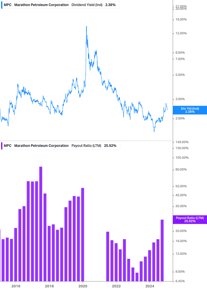 Dividend Safety Chart