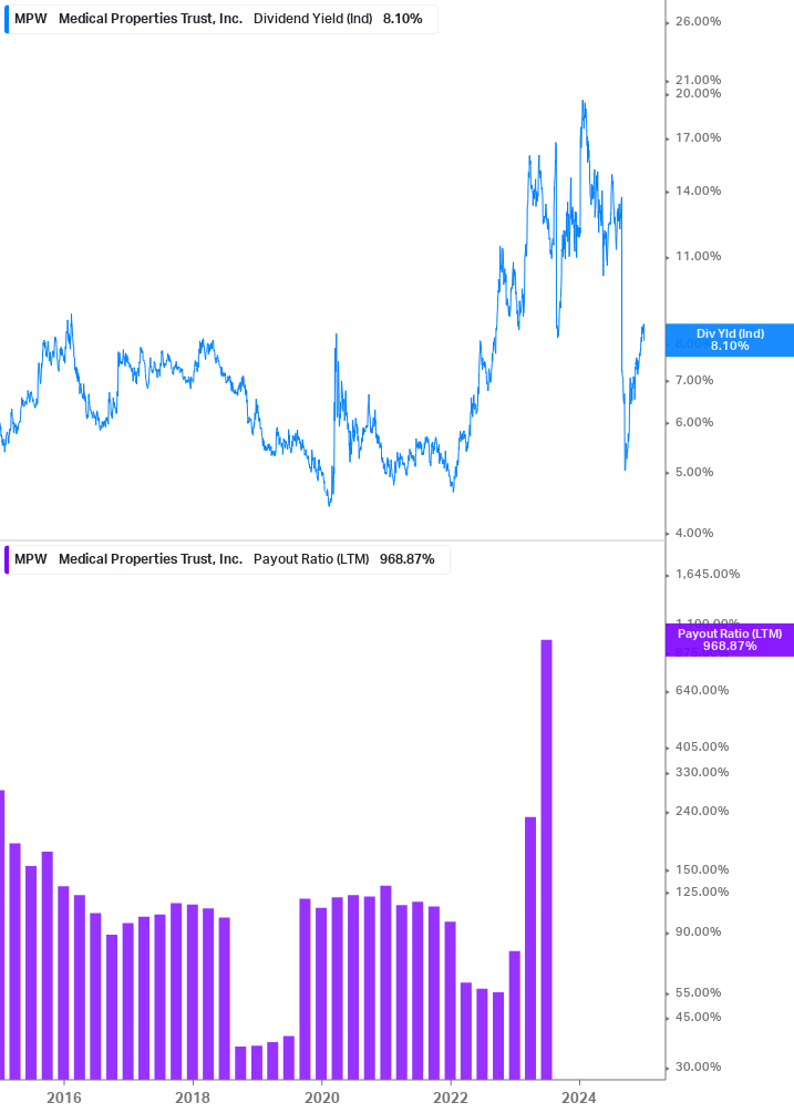 Dividend Safety Chart