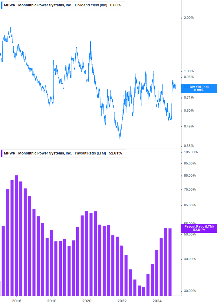 Dividend Safety Chart