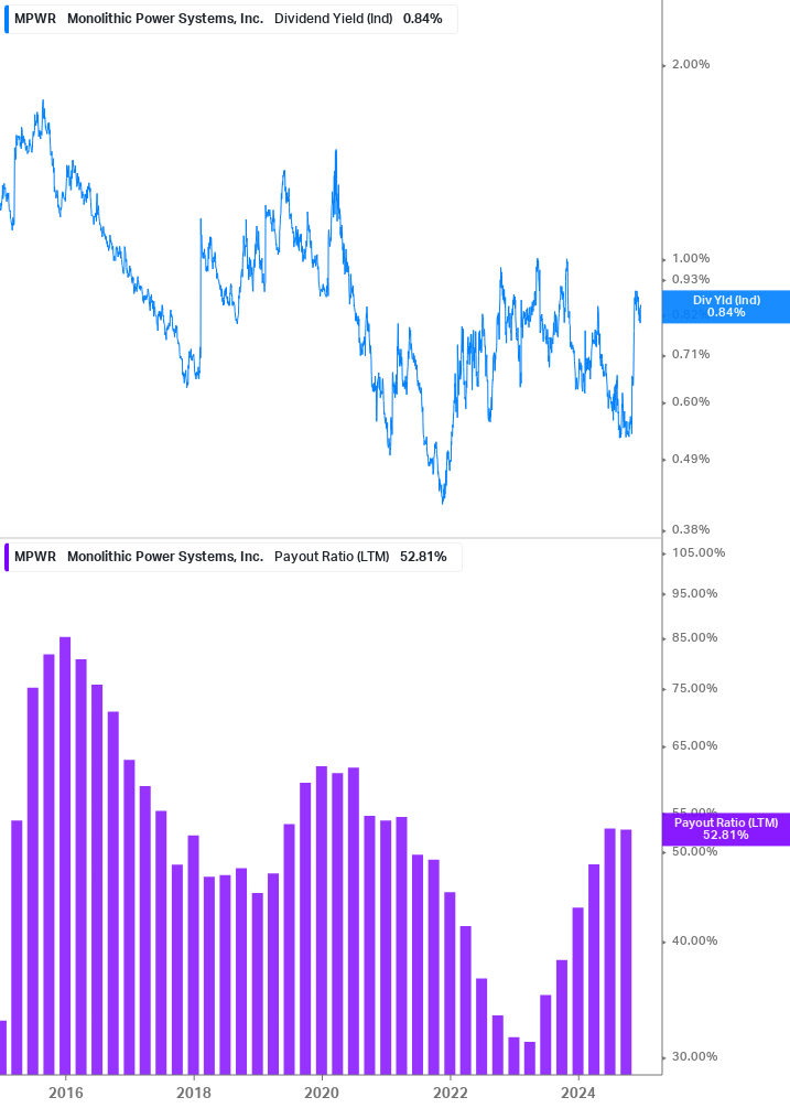 Dividend Safety Chart