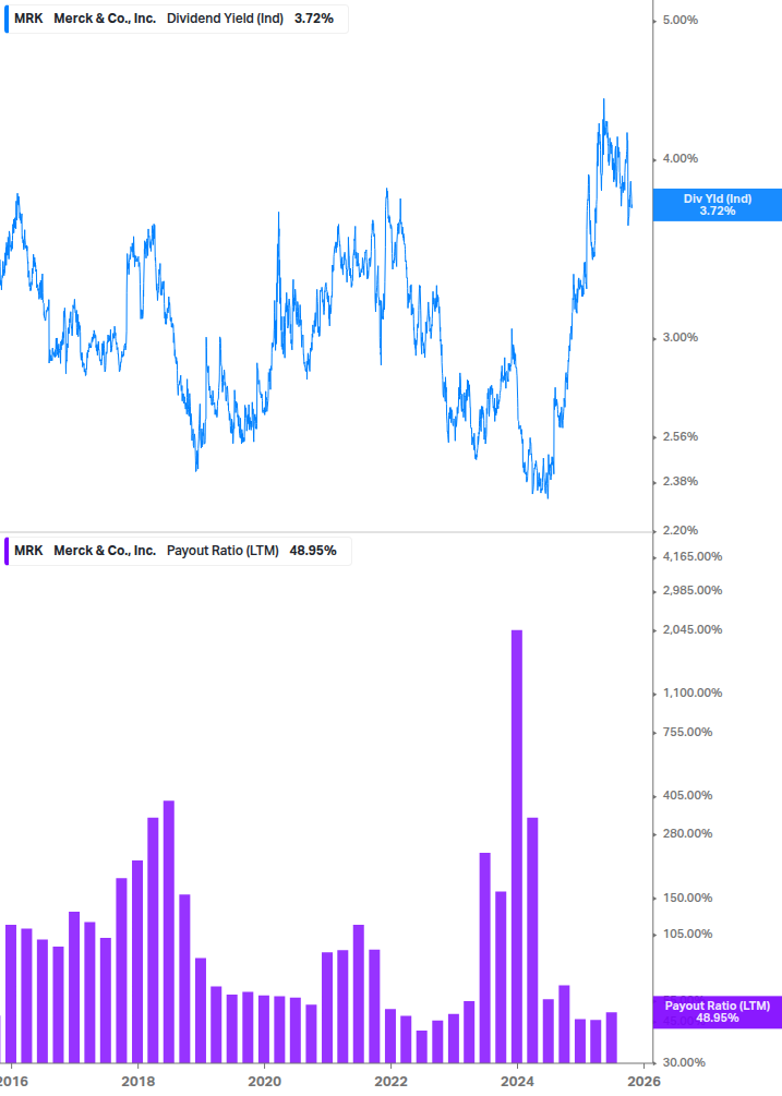 Dividend Safety Chart
