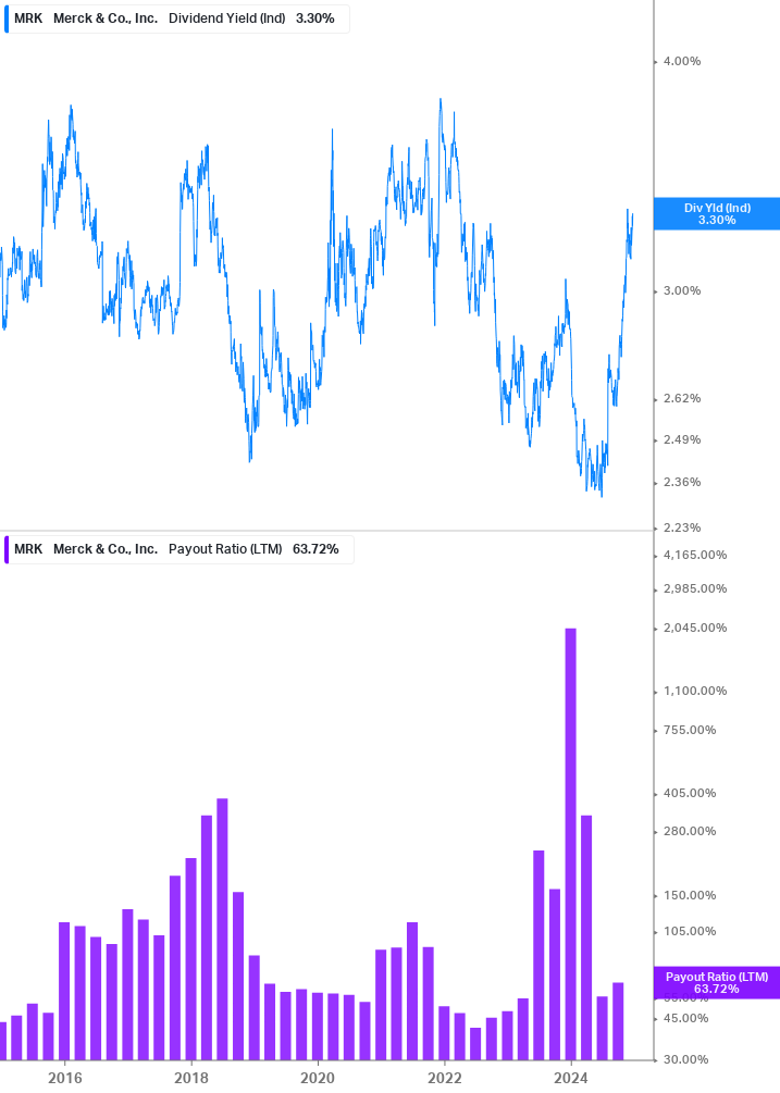 Dividend Safety Chart