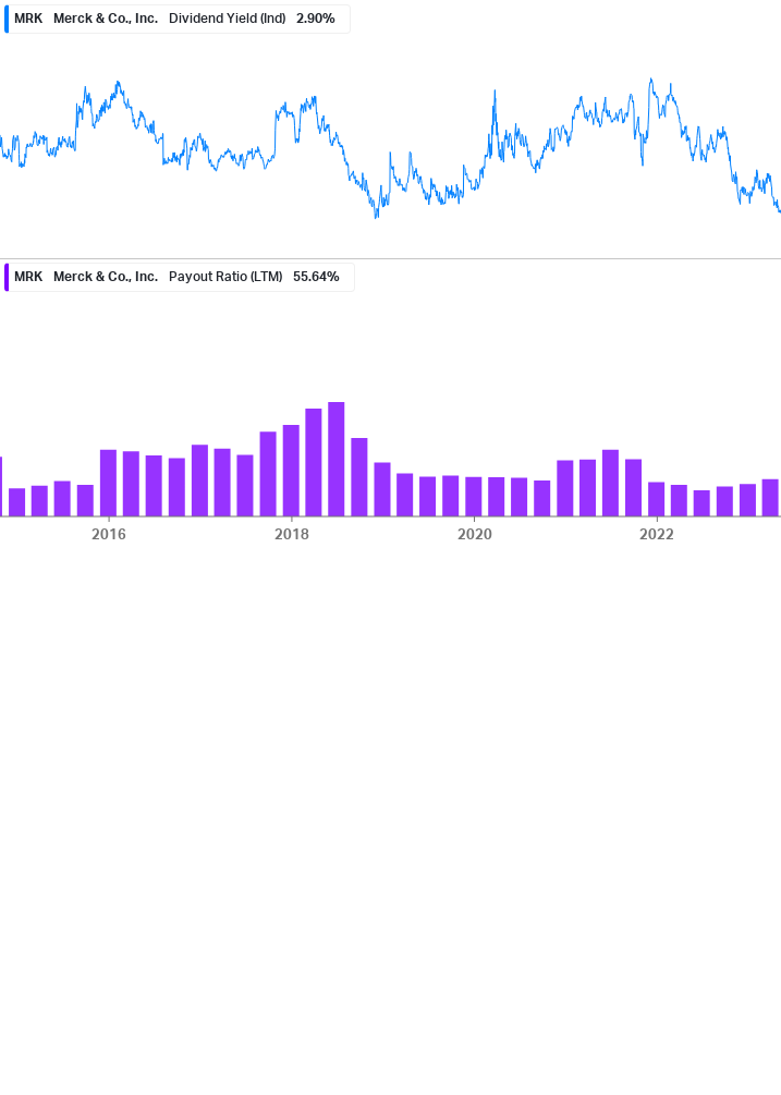 Dividend Safety Chart