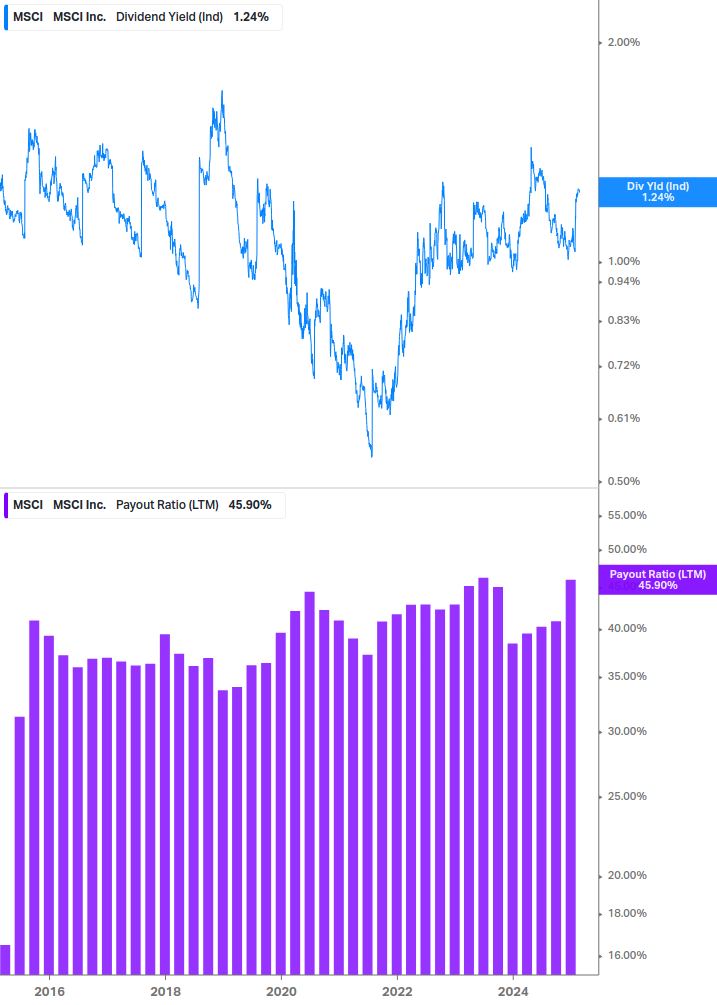 Dividend Safety Chart