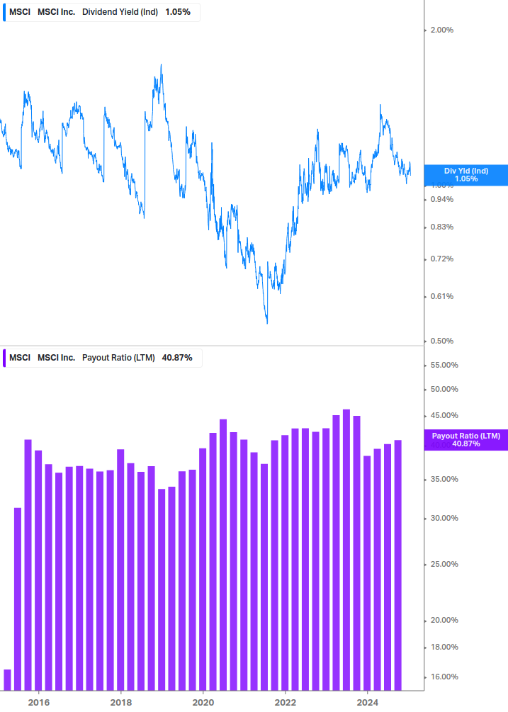 Dividend Safety Chart