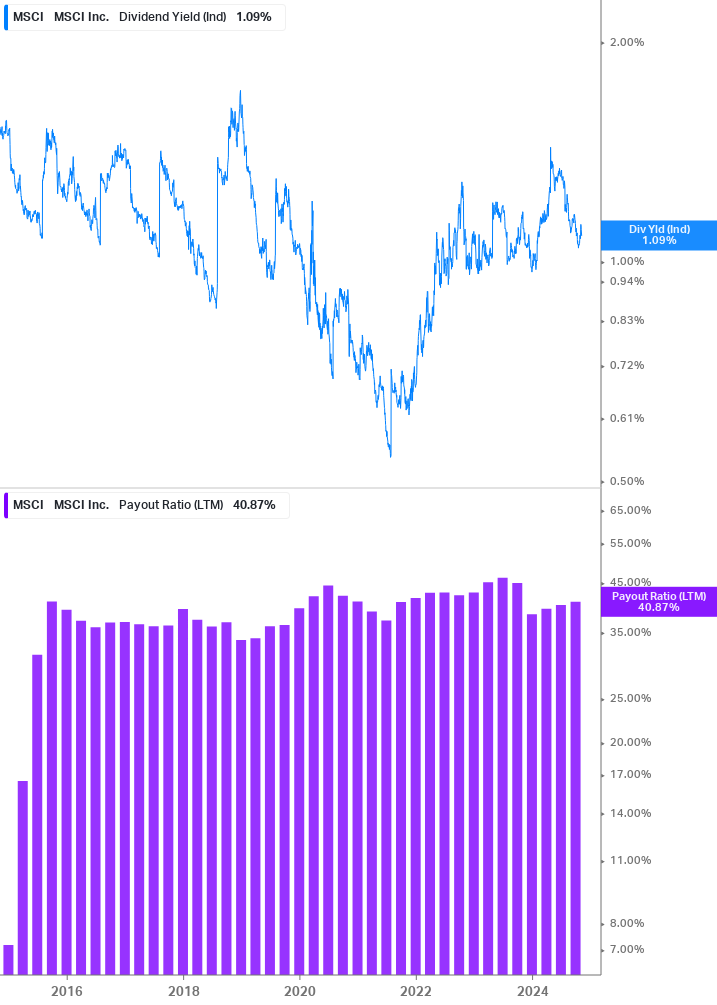 Dividend Safety Chart