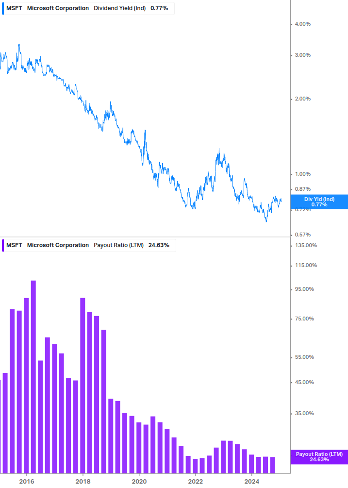 Dividend Safety Chart