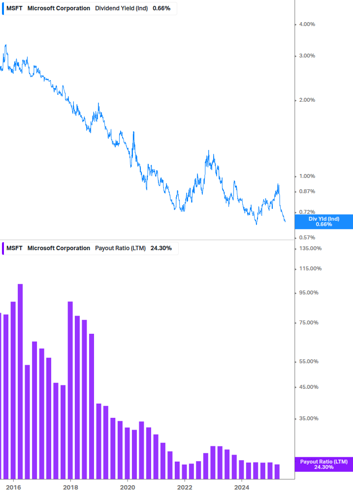 Dividend Safety Chart