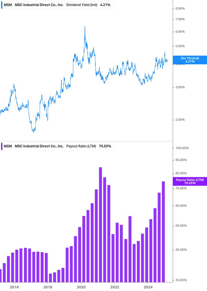 Dividend Safety Chart