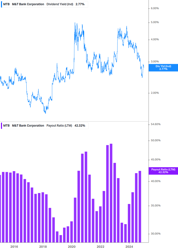 Dividend Safety Chart