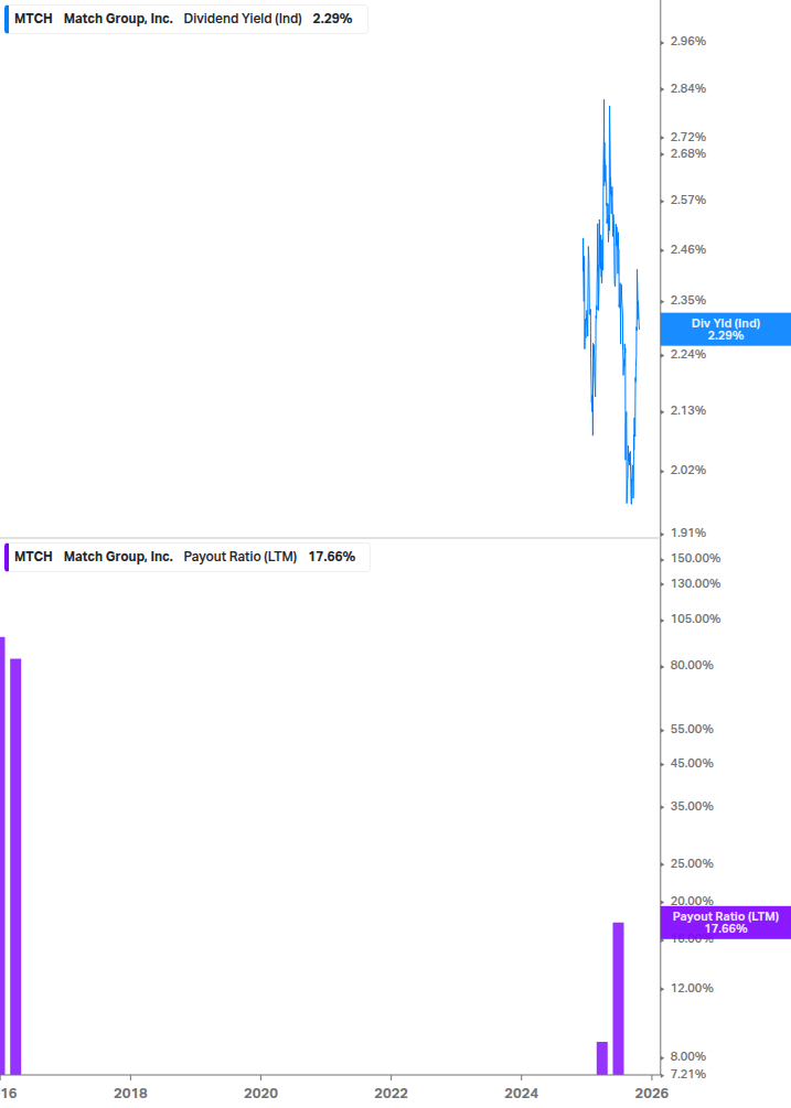 Dividend Safety Chart