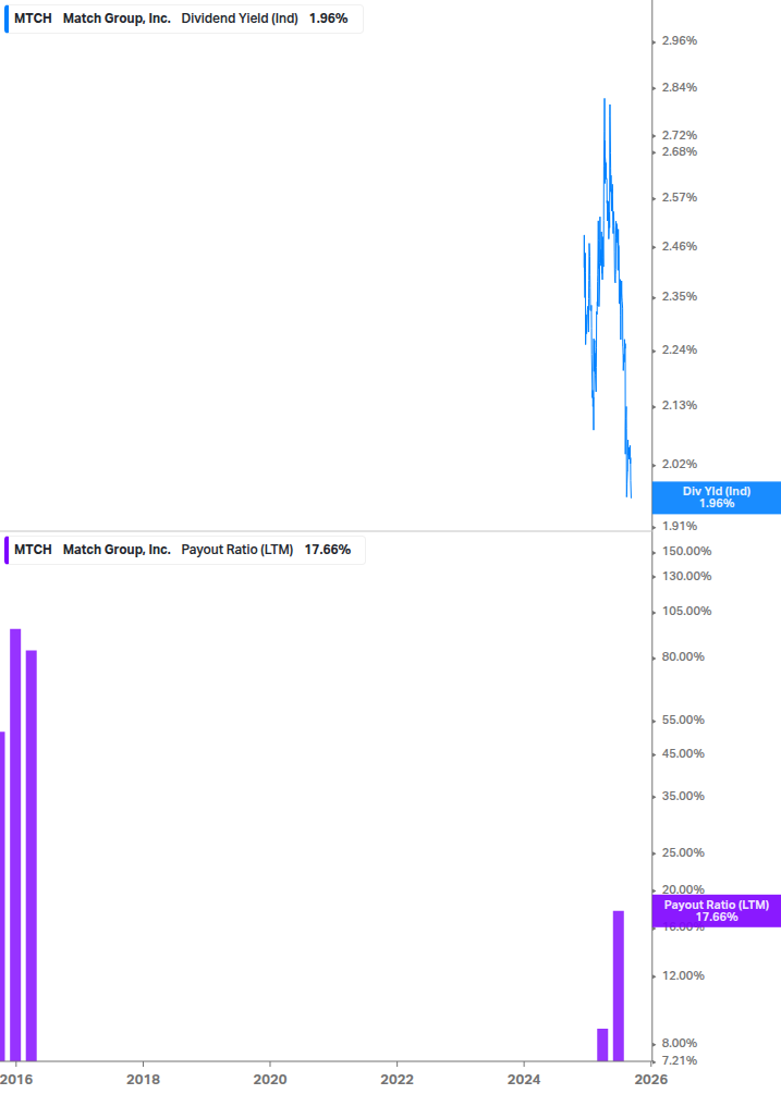Dividend Safety Chart